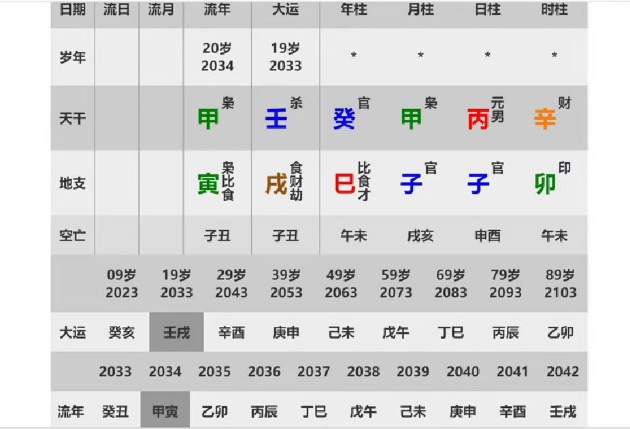 【易学课程】最新一心山人360集四柱八字全阶课与案例集~易经与人生