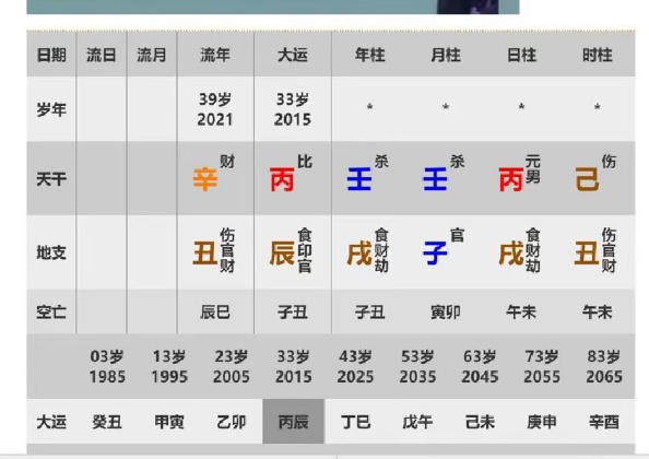 【易学课程】最新一心山人360集四柱八字全阶课与案例集~易经与人生
