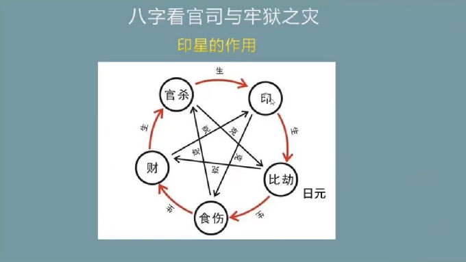 【易学课程】最新一心山人360集四柱八字全阶课与案例集~易经与人生