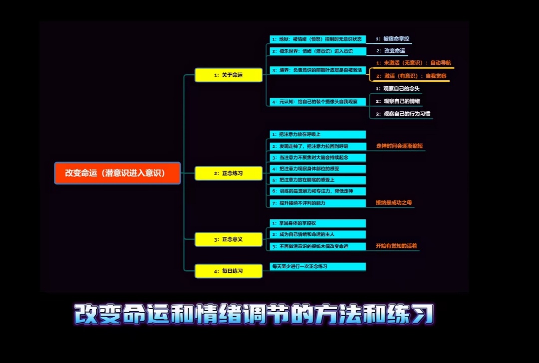 【生命觉醒】超凡生命觉醒大师班2.0