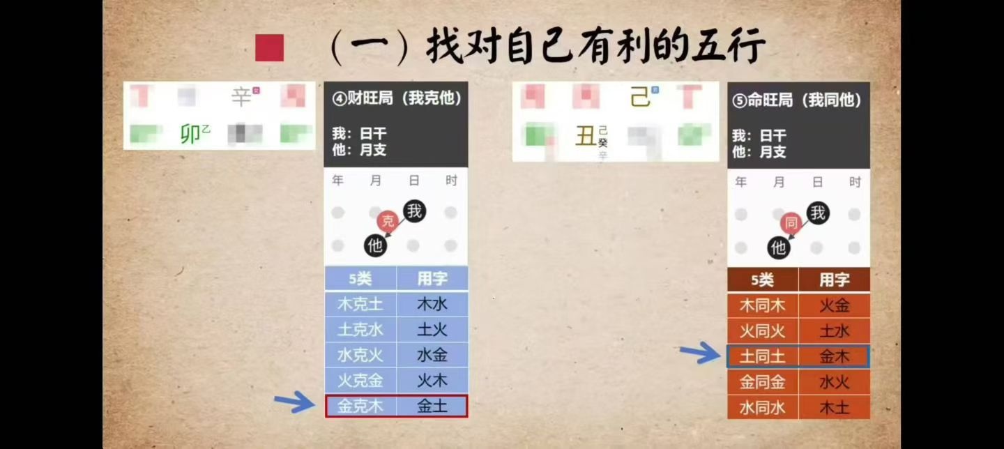 【起名课程】杨老师零基础起名课9集视频课