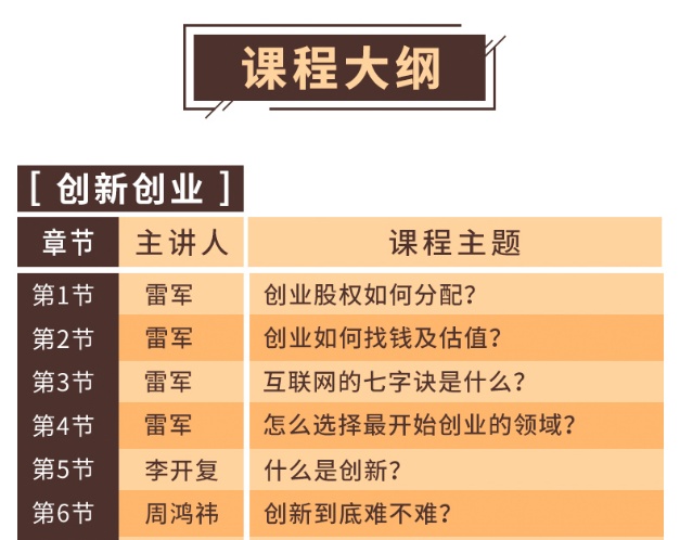 【创业必修】雷军、史玉柱、周鸿祎领衔:30堂创业修炼课,带你避开弯路