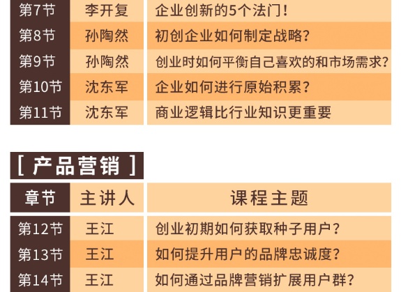 【创业必修】雷军、史玉柱、周鸿祎领衔:30堂创业修炼课,带你避开弯路