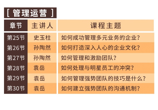 【创业必修】雷军、史玉柱、周鸿祎领衔:30堂创业修炼课,带你避开弯路