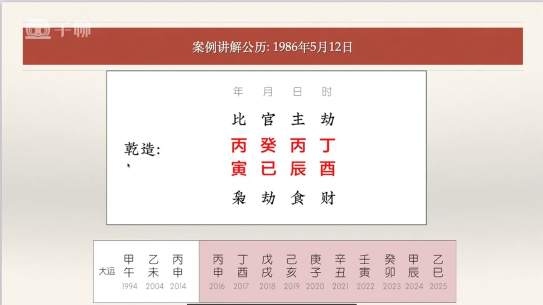 【易学课程】李老师《财运断法》教学视频52集