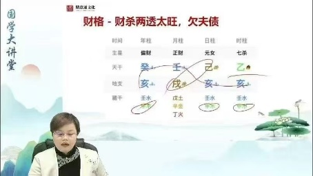 【易学课程】严正国学大讲堂《易学私塾班》教学视频81集