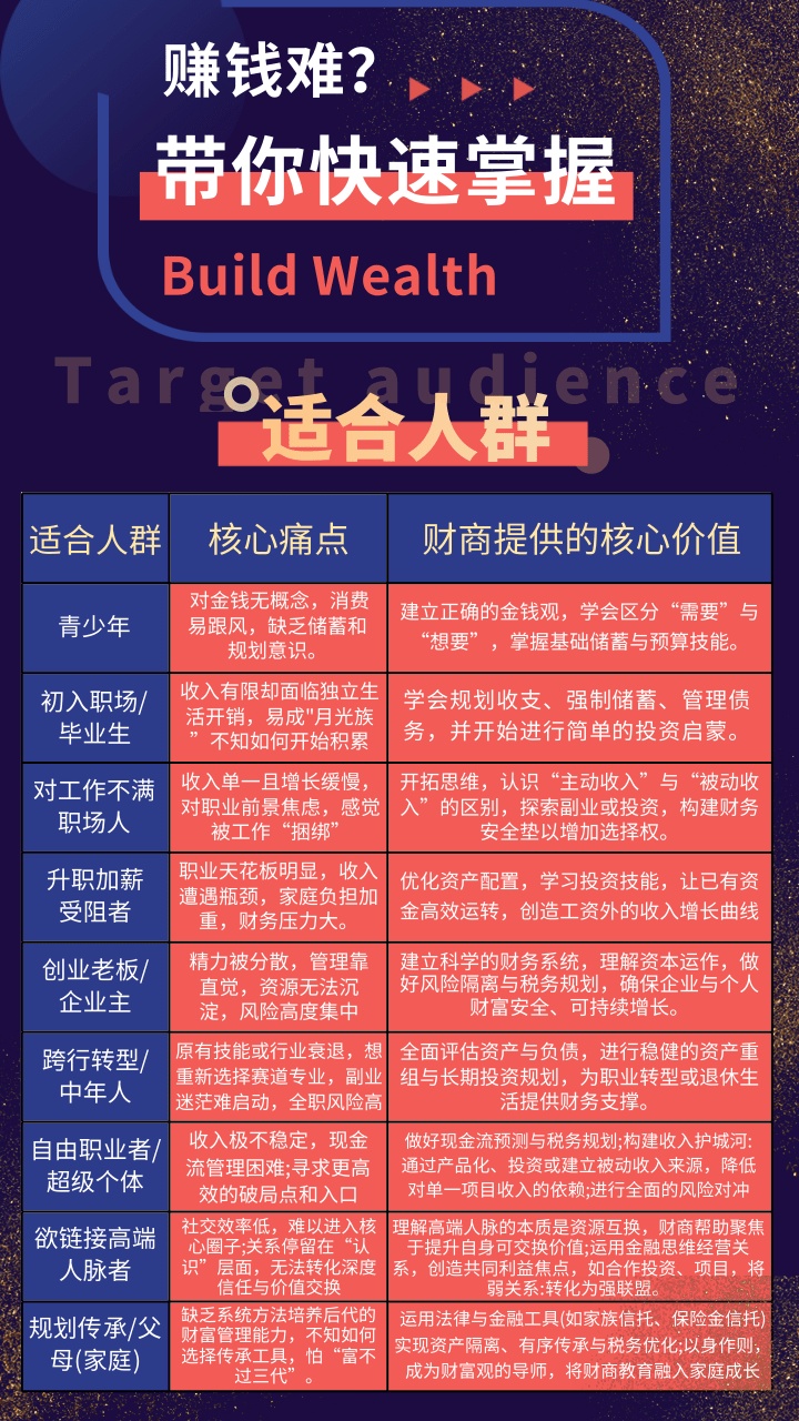 【财富课程】金钱之道-财富觉醒,30天落地实战训练营