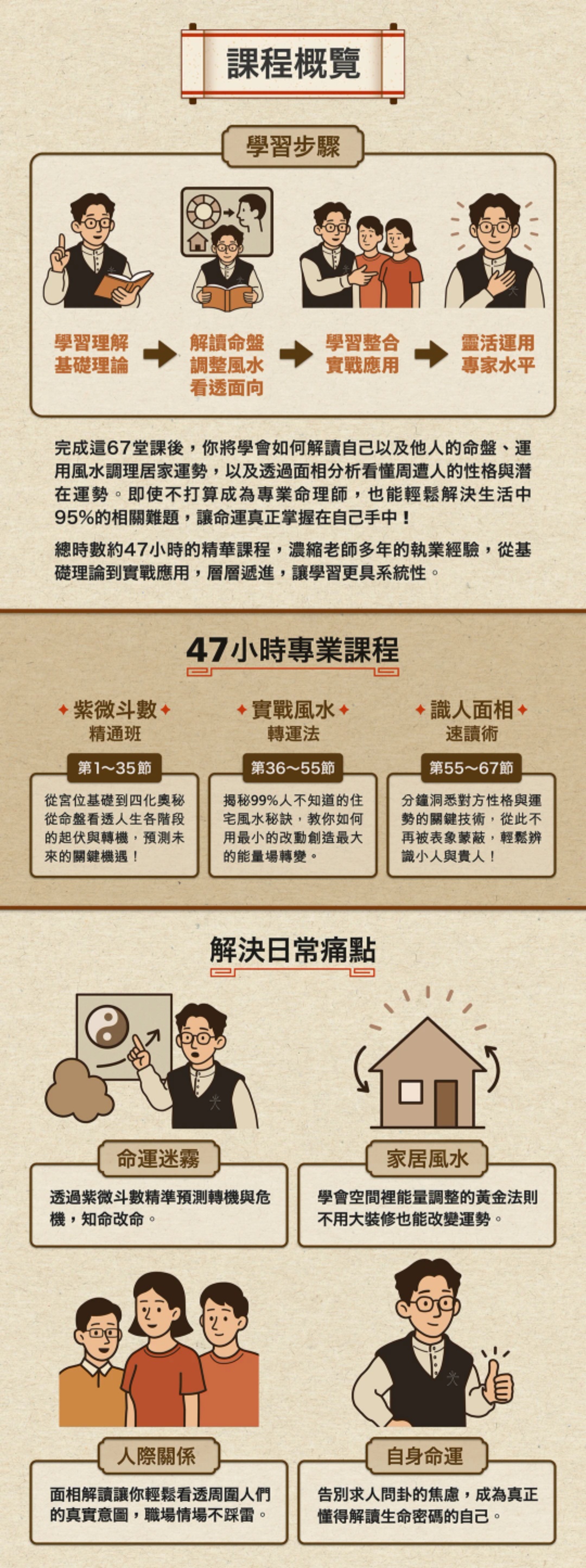 【易学好课】独家最新吴明光亲传弟子班(含紫微斗数、现代风水、面相课程及人生大事案例等等)