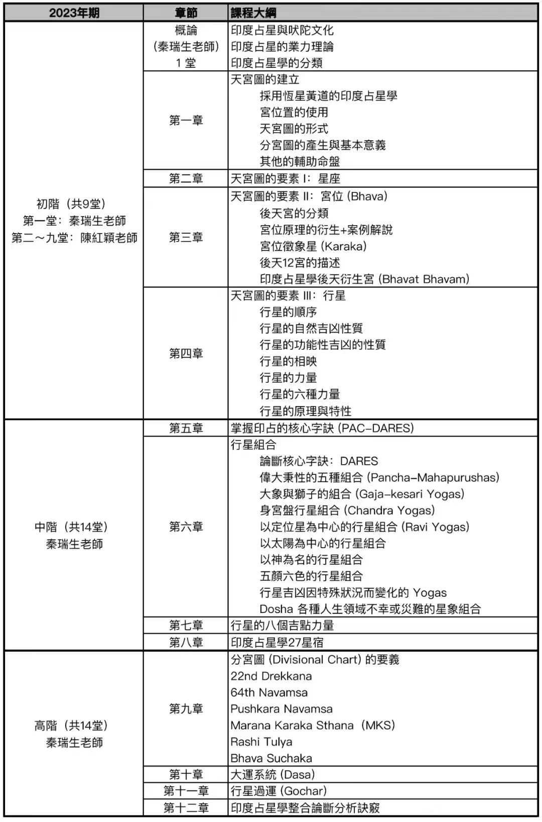 【印占度‬星】秦瑞生&陈红颖