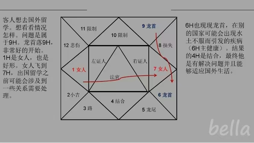 【欧洲地占】拉贝‬课程