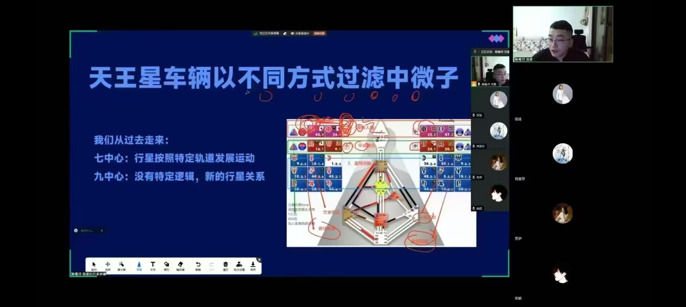 【人类图解读师】人类图魔方行星矩阵课程，全9讲视频课＋讲义