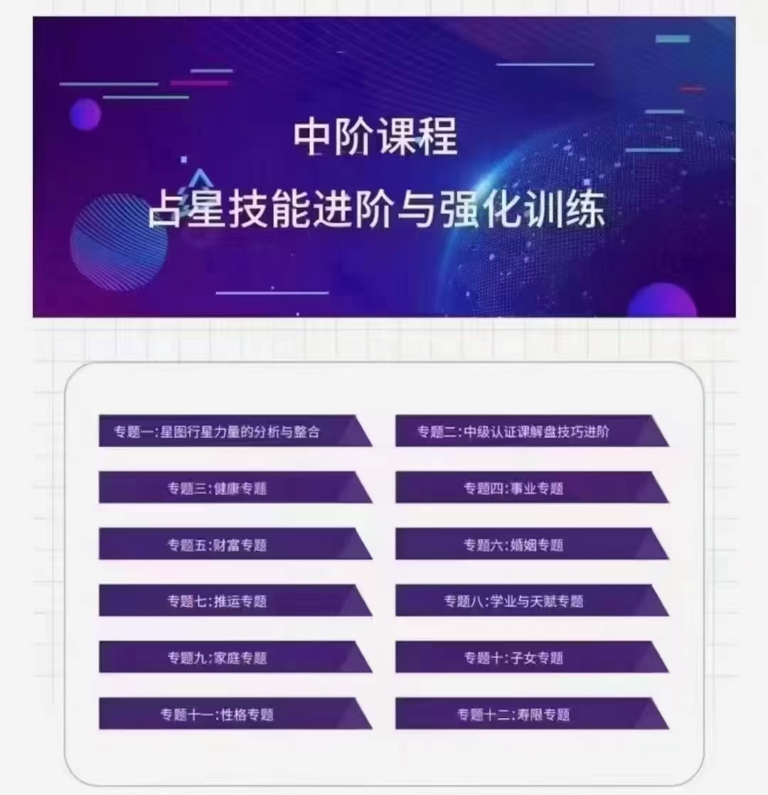 『占星』CFA中级职业‮星占‬技能进‮与阶‬强化‮练训‬课程