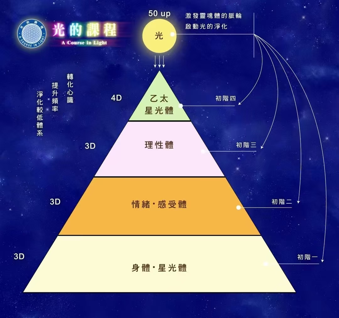 【光‮课的‬程】张继舫·58周‮启光‬之旅