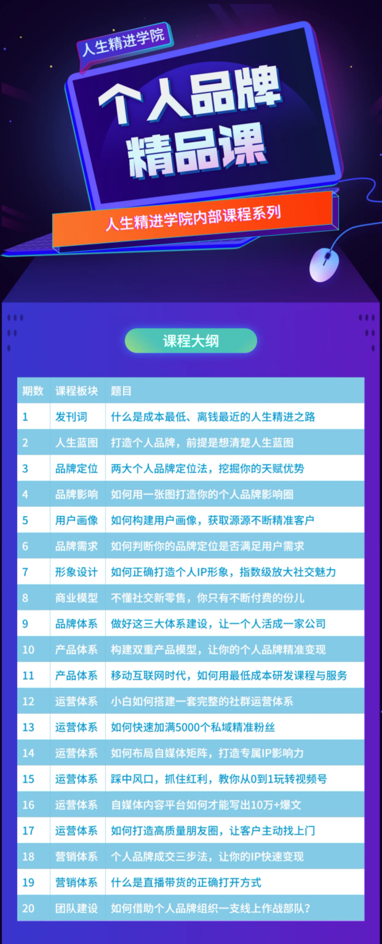【IP变现】个人品牌精品课:如何构建一套用个人成长赚钱的IP模型?