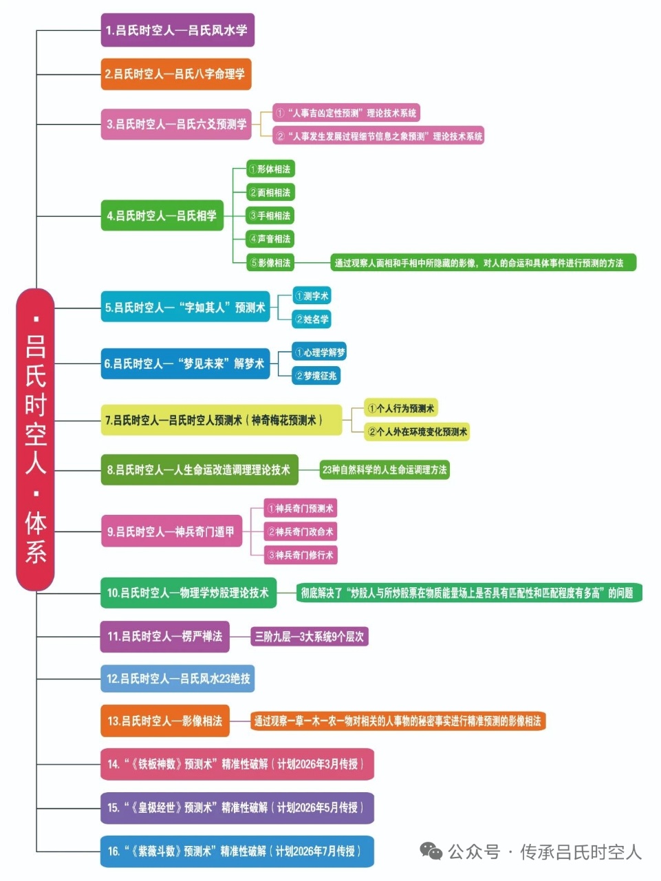 【易学课程】丁志强---2025年8月吕氏风水学理论课程