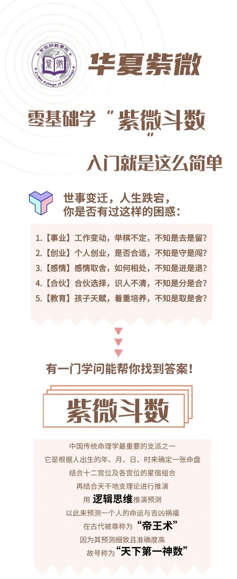 【紫微斗数】紫微零基础学习，入门就是这么简单