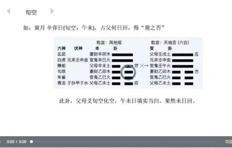 【易学课程】民家实战高手张老师《八卦六爻预测术》20集视频+课件