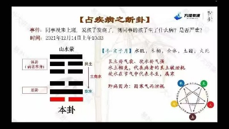 【易学课程】易朴《梅花易数实战案例精讲》教学视频18集