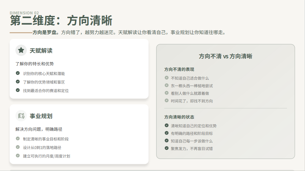 【心力调频】觉一不二陪跑营